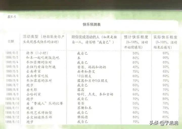 如何才能快速戒掉王者荣耀,彻底戒除王者荣耀