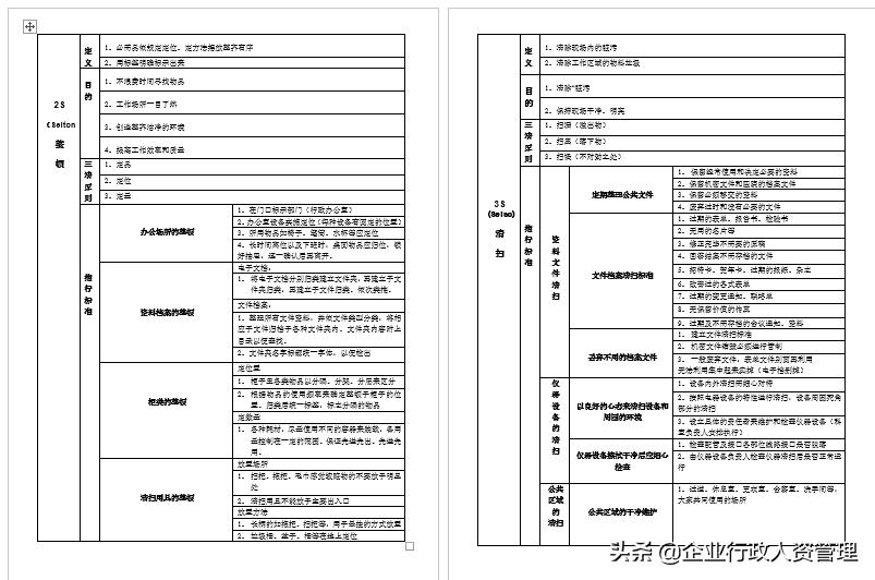 董事长办公室6s管理,办公室5s管理手册完整版