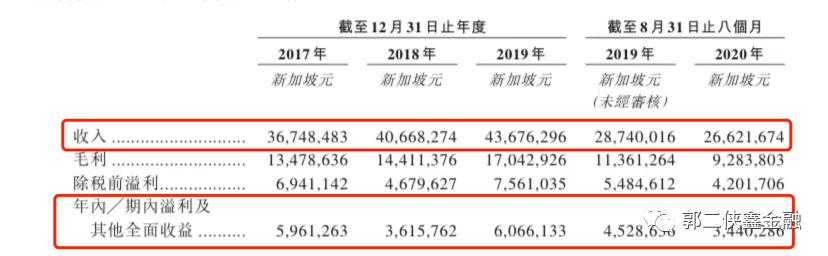 LEGIONCONSO和裕程物流两只小股，那只更适合摸奖？