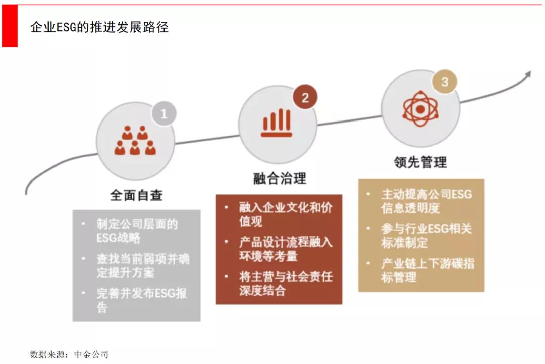 一文看懂融资,一文看懂基金公司