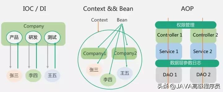 spring全家桶都要学什么,springcloudalibaba全家桶