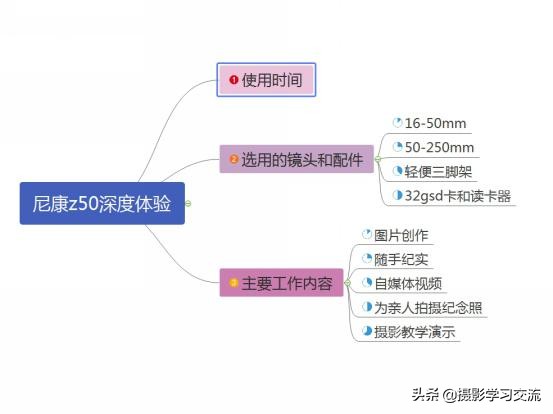 尼康z50延时怎么设置,尼康z50深度使用体验