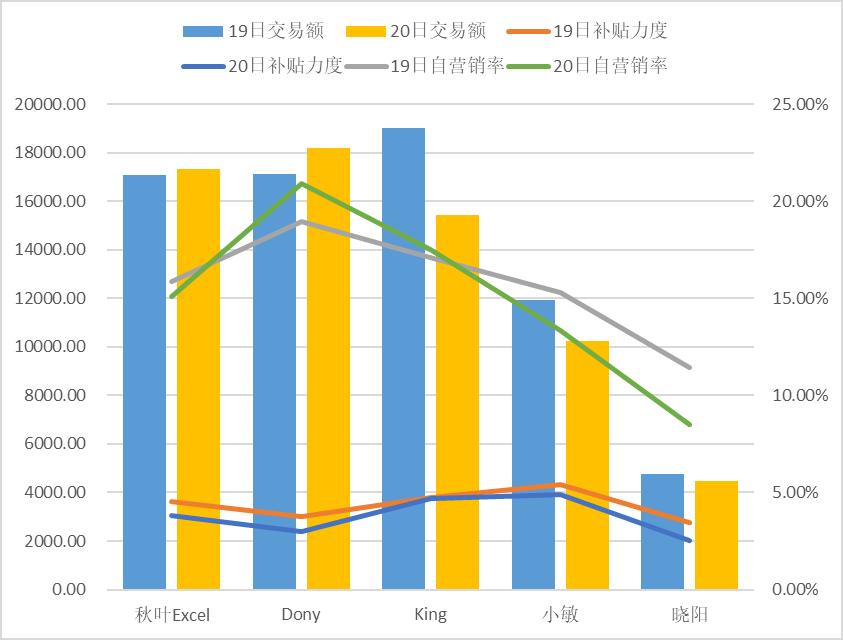面对海量信息怎么办,面对大数据我们该怎么做