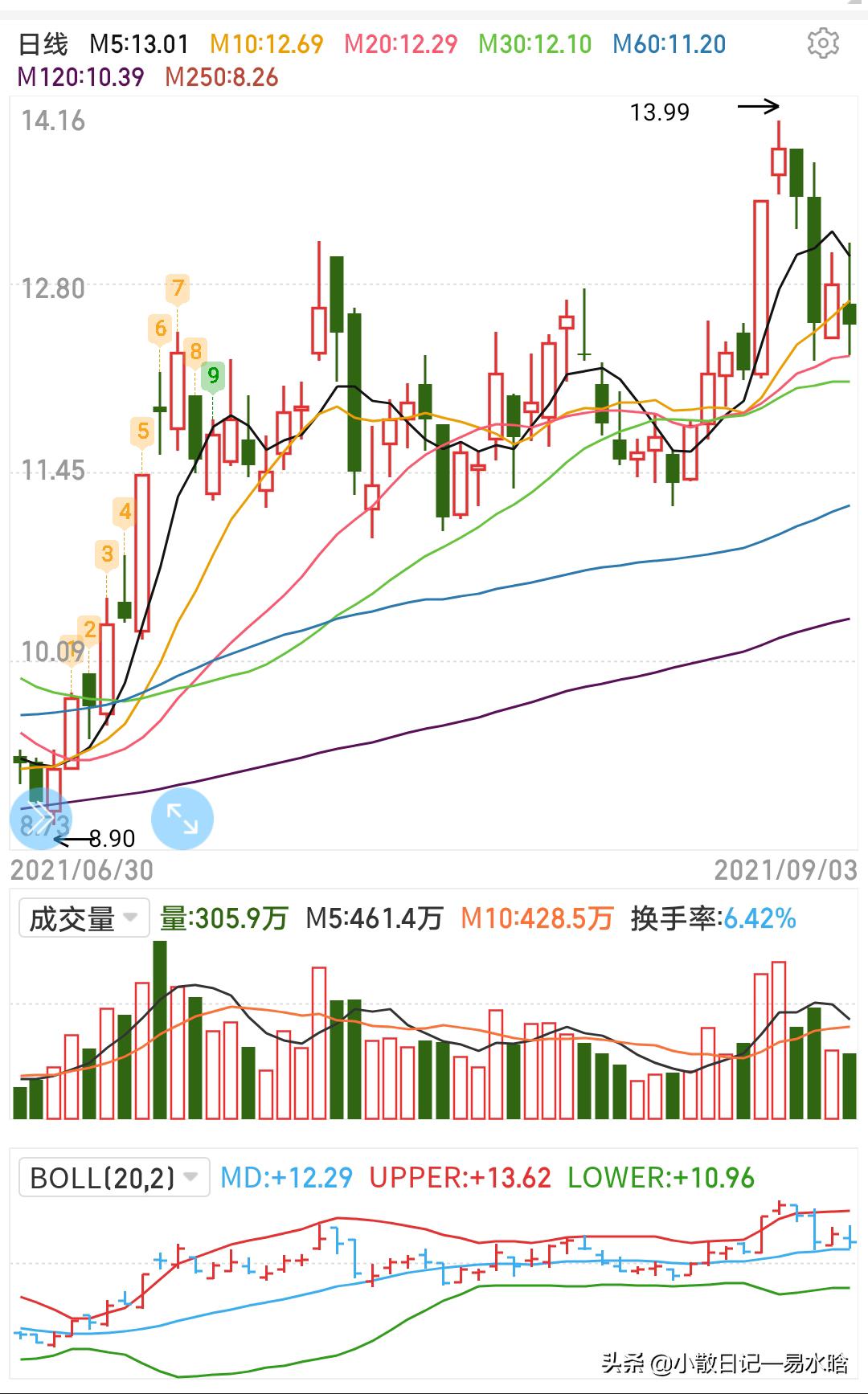 双碳经济下的新风口产业,双碳背景下新能源出口