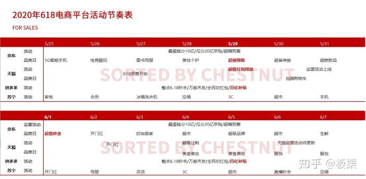 618促销有哪些关注点,618后还有什么促销活动