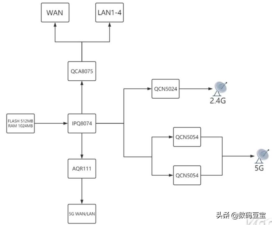 wifi快速排查,wifi小常识大全