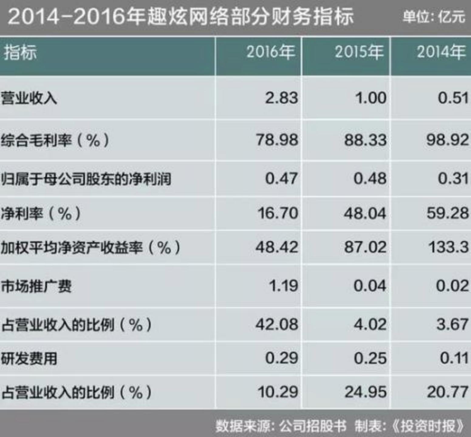 康美药业为什么会成为a股大白马,a股最犀利的游资