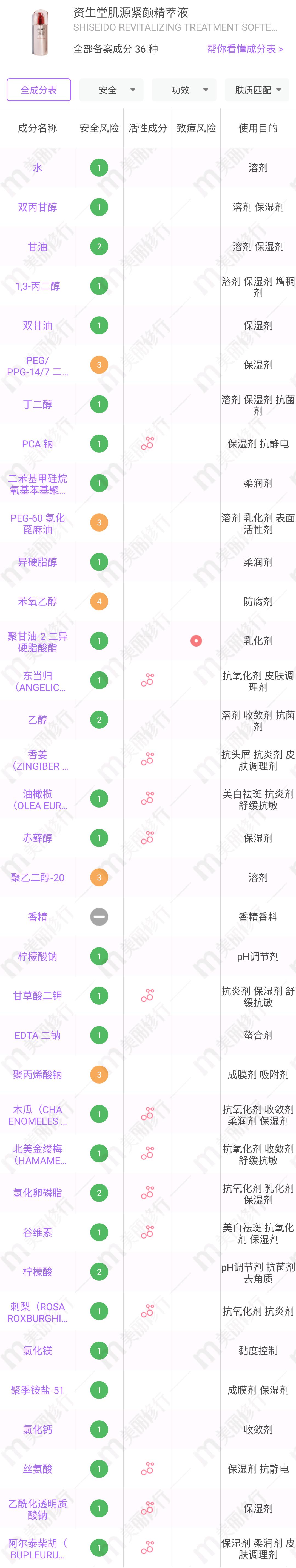 樱花水好用还是兰蔻极光水,极光水和紫苏水哪个好