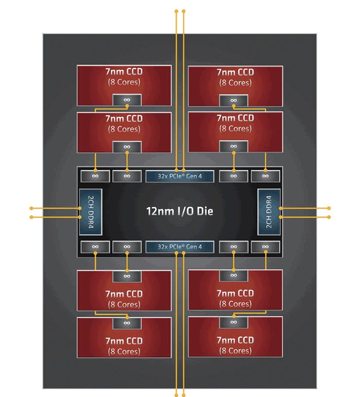 《鲁大师》整机分数达168万，这款64核消费级处理器为何如此强？