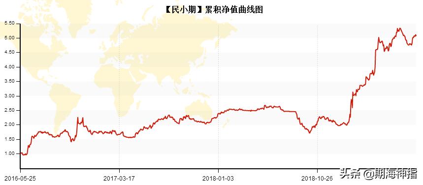 期货冠军策略完整版,期货冠军交易秘诀