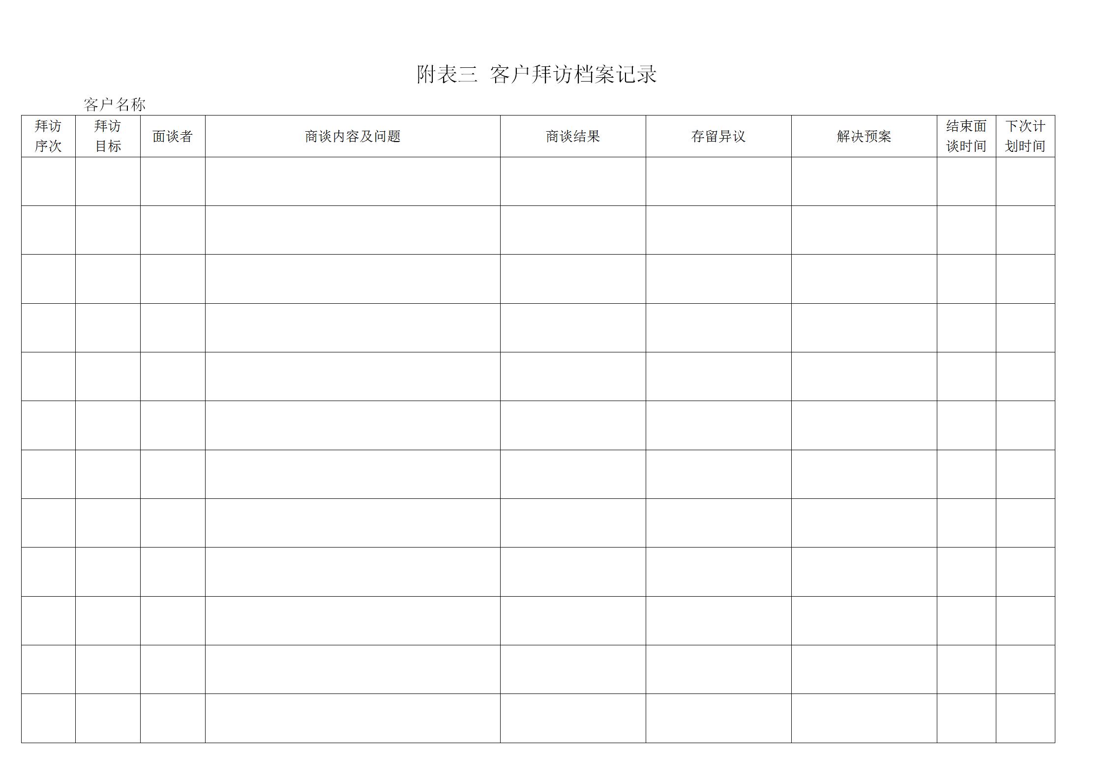 保健品客户档案管理表格,医药连锁客户档案管理表格