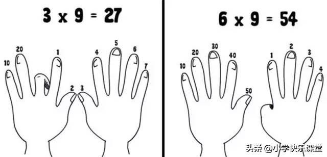 小朋友乘法口诀如何快速记忆,如何让孩子轻松记住乘法口诀