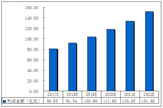 电力设计行业现状及前景,电力工程咨询前景