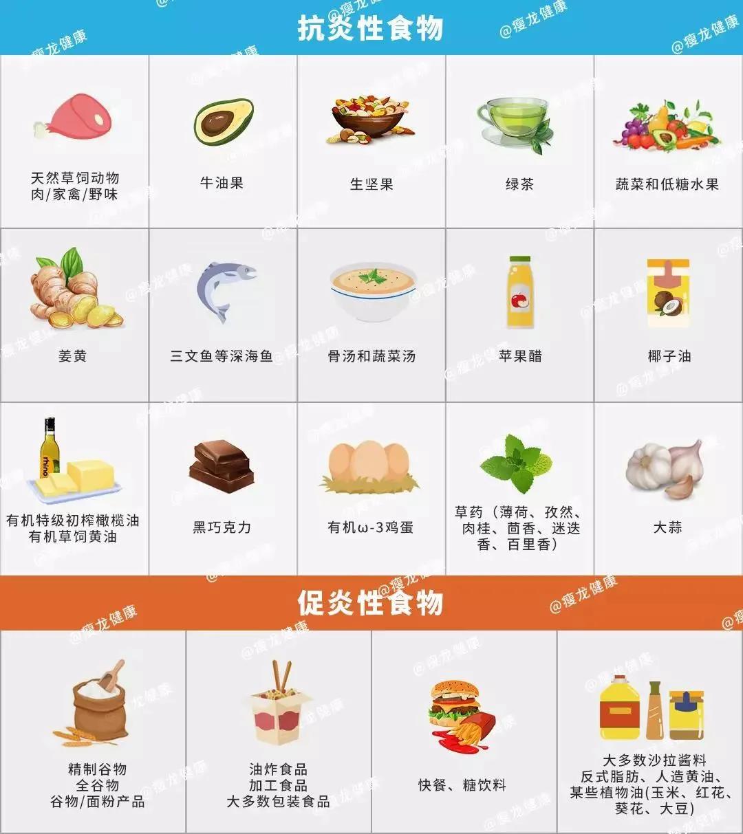 炎症生百病，谁才是它的克星？生酮饮食可以减少身体炎症