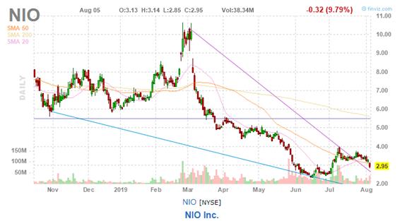 美股复盘20190805全球贸易形势紧张加剧，Roku和Tyson逆市上涨