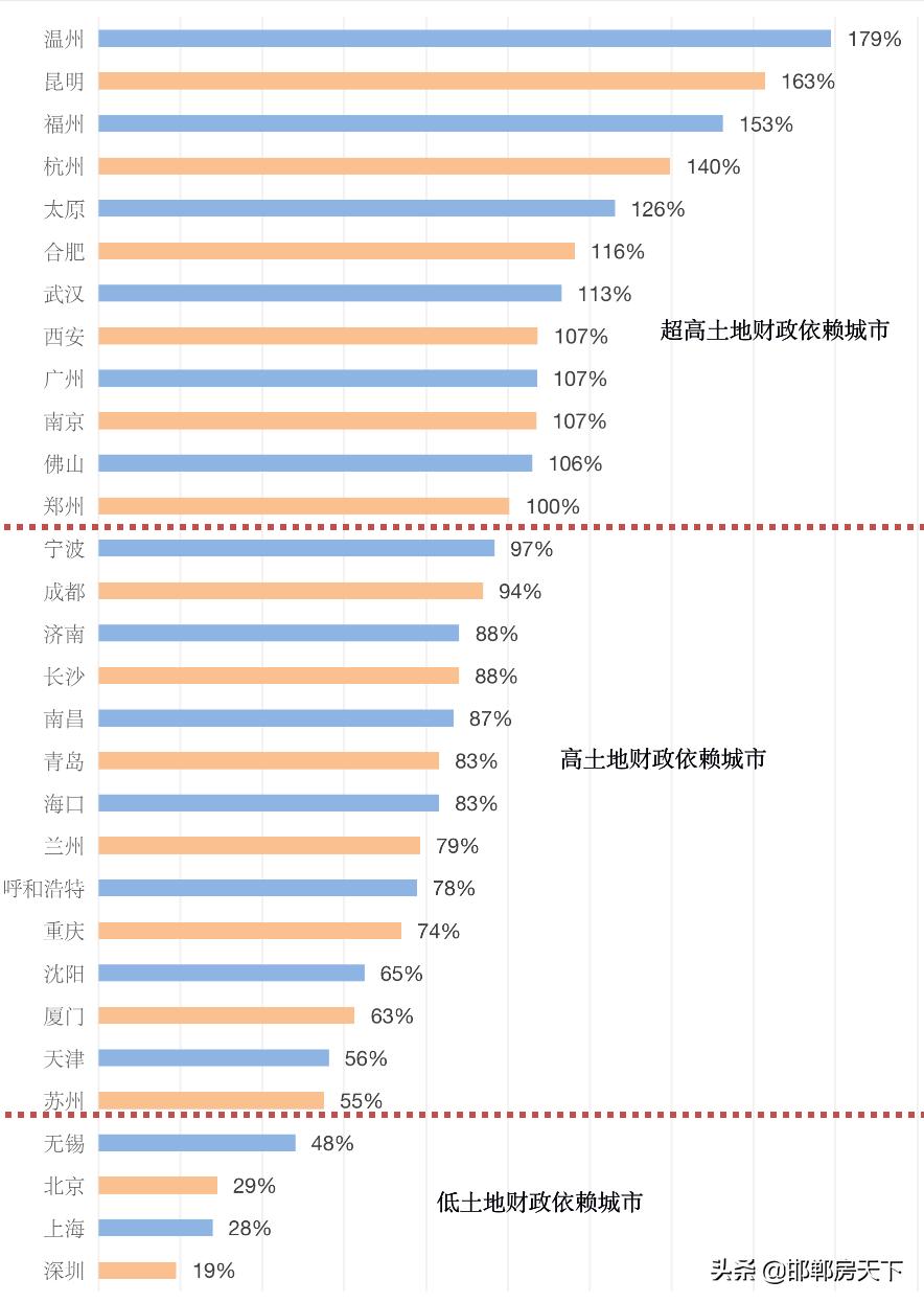 最新土地划拨转让税收,2022年划拨土地出让金新政策