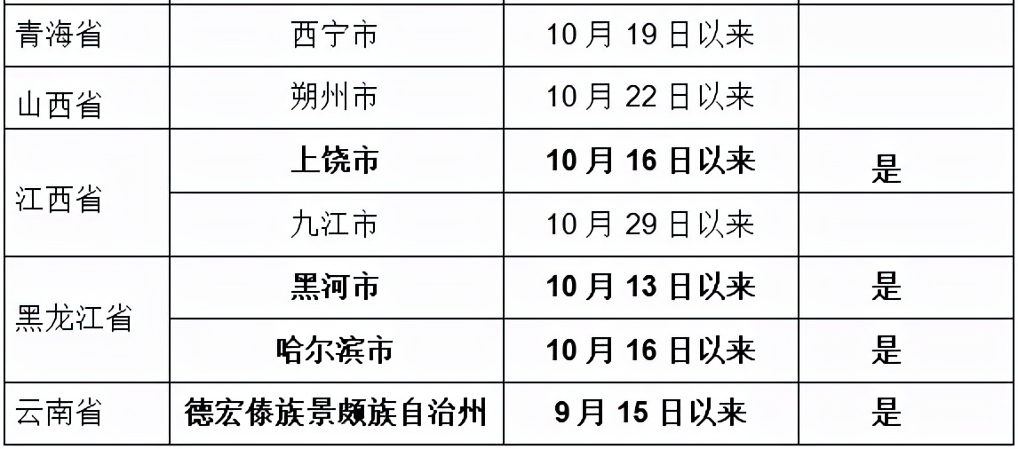 吉林来连人员隔离最新规定,返连来连人员最新规定