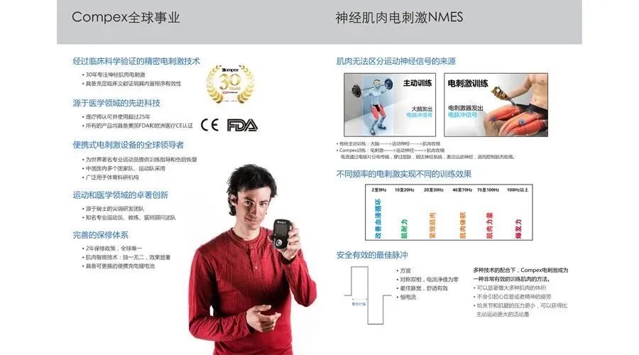 璁よ瘑澧炶倢璁粌,璁よ瘑鍋ヨ韩鍣ㄦ潗缁冭噣