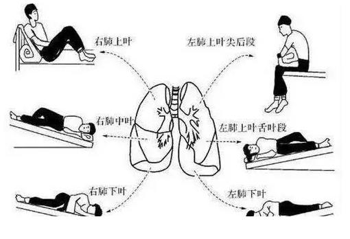 感觉喉咙有痰，老是咳不干净？老中医教你4招，轻松化解“老痰”