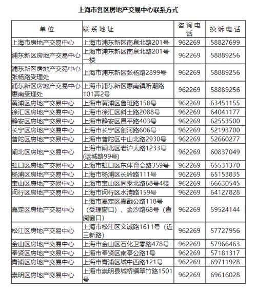 在沪办理居住证可享受哪些便利,来沪人员上海居住证办理流程