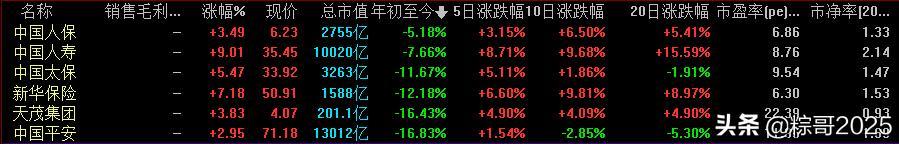 还有哪些好股值得买入？