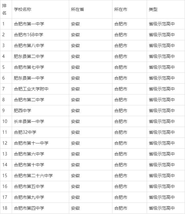 超级中学的弊端,安徽的超级中学