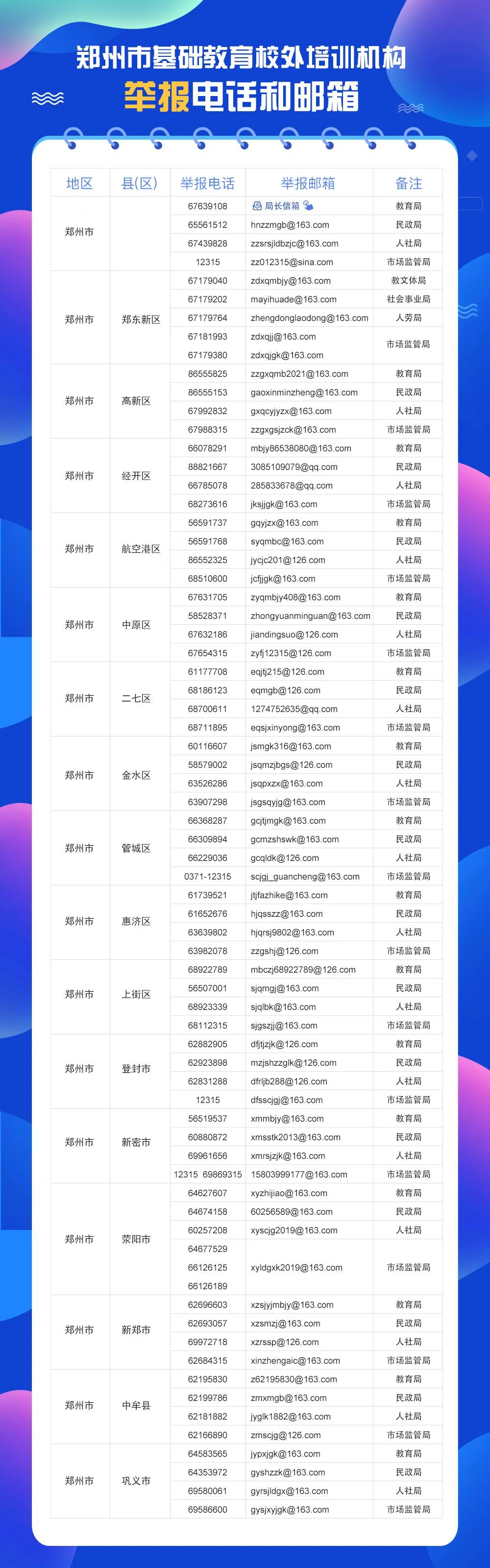 郑州校外培训机构复课最新通知,郑州市校外培训机构停课通知