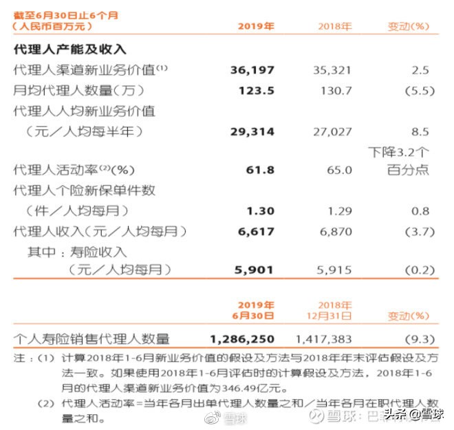 中国平安价值分析,中国平安核心寿险