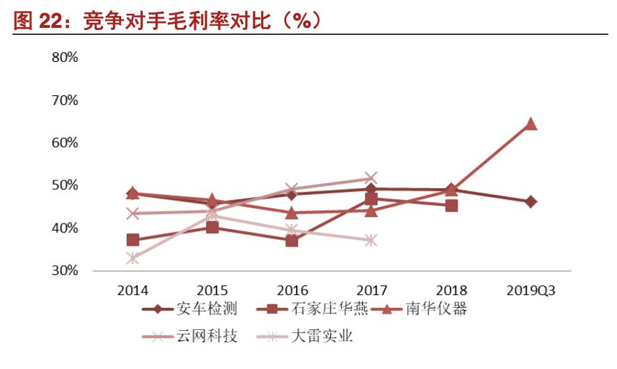 安车检测公司现状,安车检测行业空间