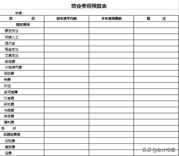 常用财务会计表格与单据制作总结,财务工作者必学的8种表格
