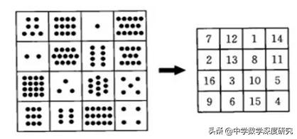神奇幻方神秘工具,神奇的幻方最早在哪里发现