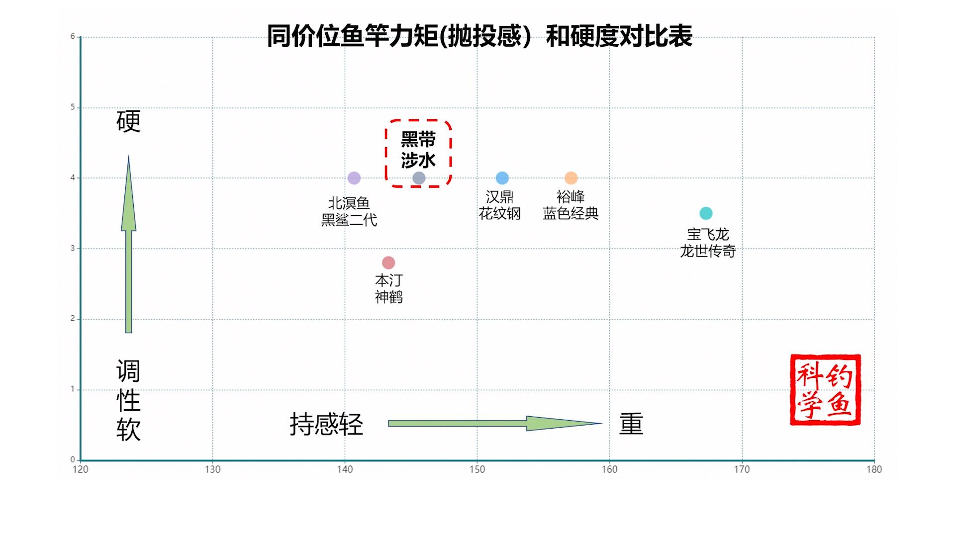 鱼竿口碑排行钓友讨论,各种鱼竿测评对比