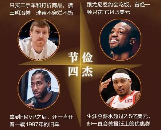 nba球员有多勤奋,nba有多少个年薪2000万美元的球员