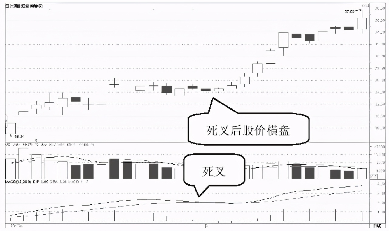 操盘手退役的真实原因,操盘手为什么不把自己炒作