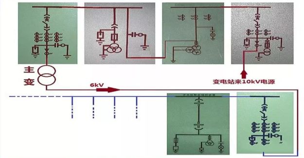 认真学习用电常识,高压开关柜的操作与维护心得体会