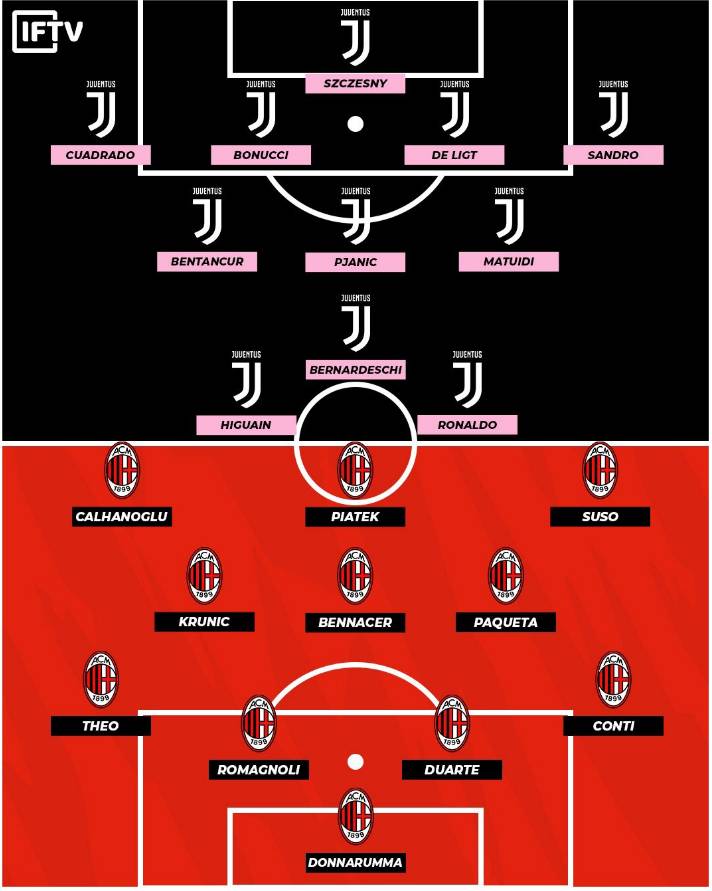 「神圣德比球评」米兰困兽之斗未果，球星能力助力斑马胜利