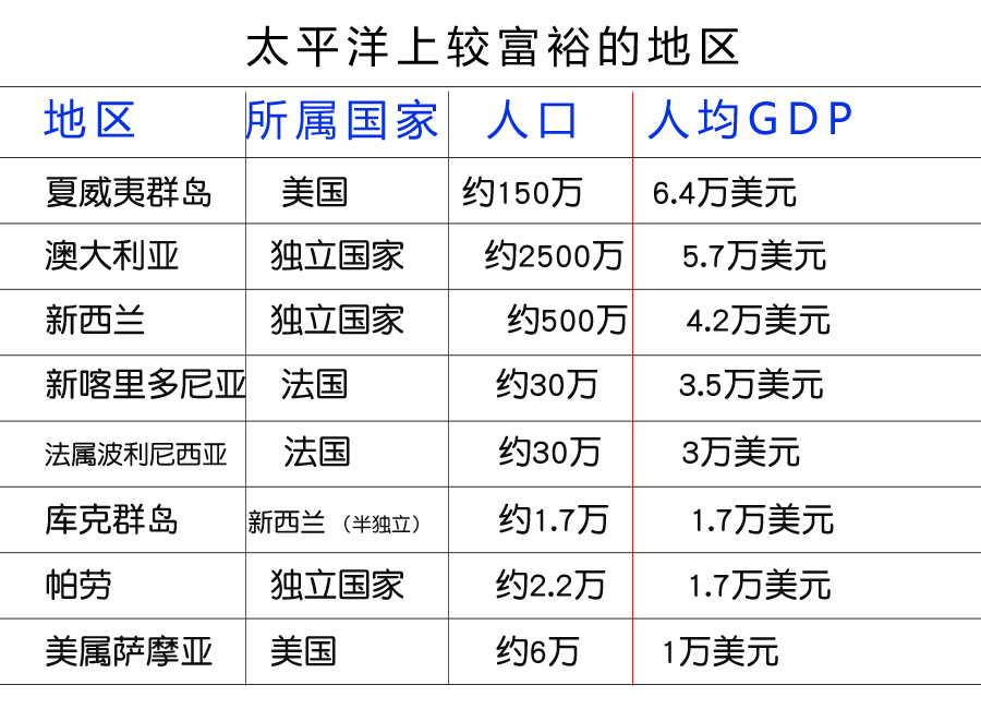 帕劳是位于太平洋上的一个小国,太平洋的国家帕劳