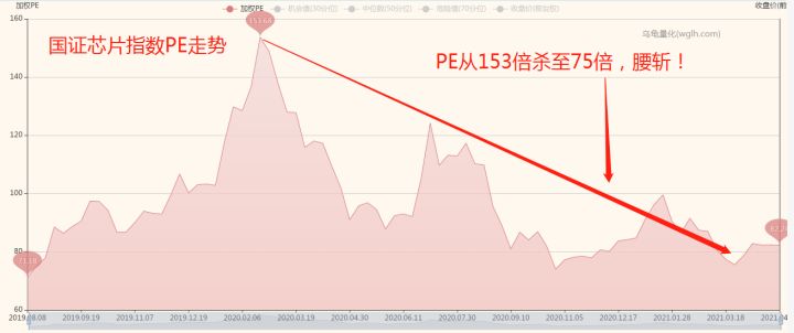 一招教你看懂基金估值,如何看懂基金估值高低