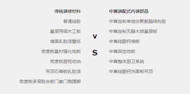 江苏地方装配式装修哪家好,装配式装修哪家便宜