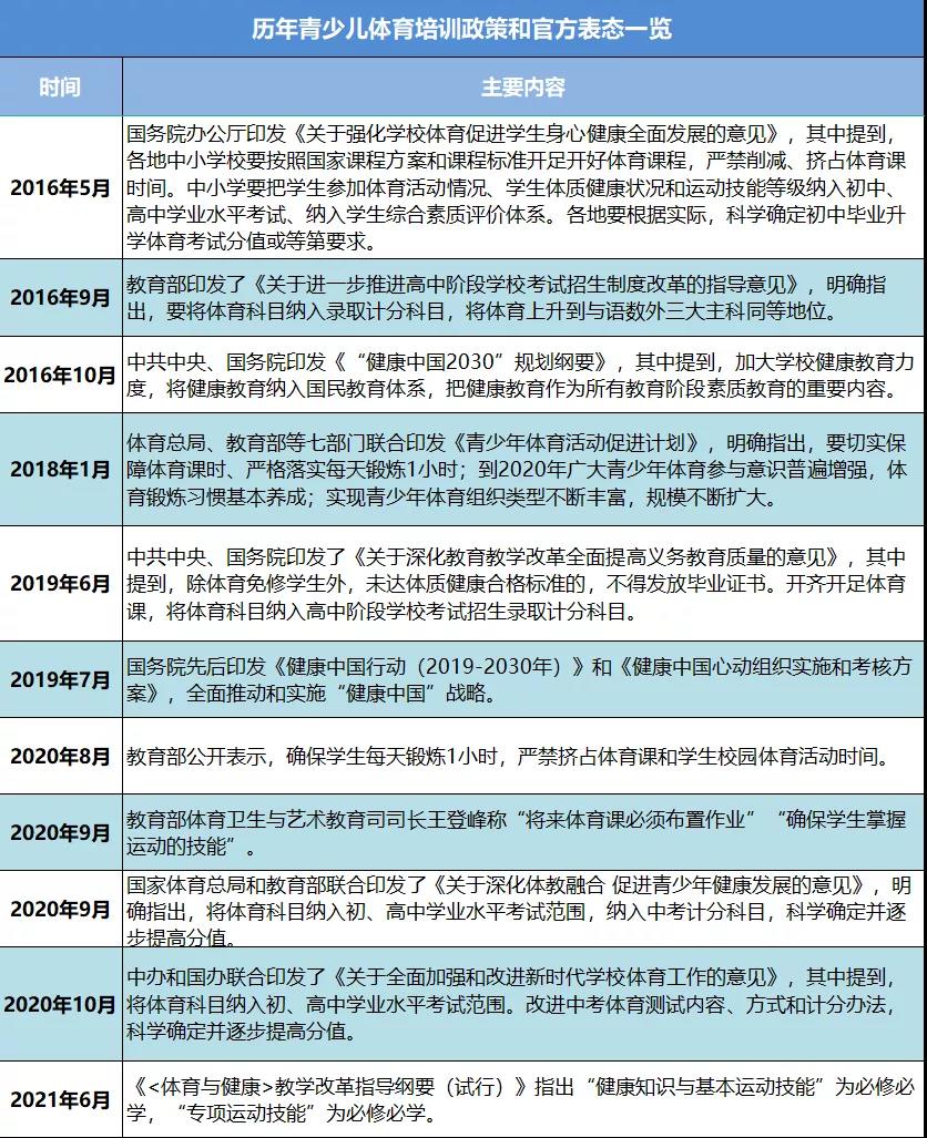 双减与体育赛事,双减政策体育类培训迅速升温