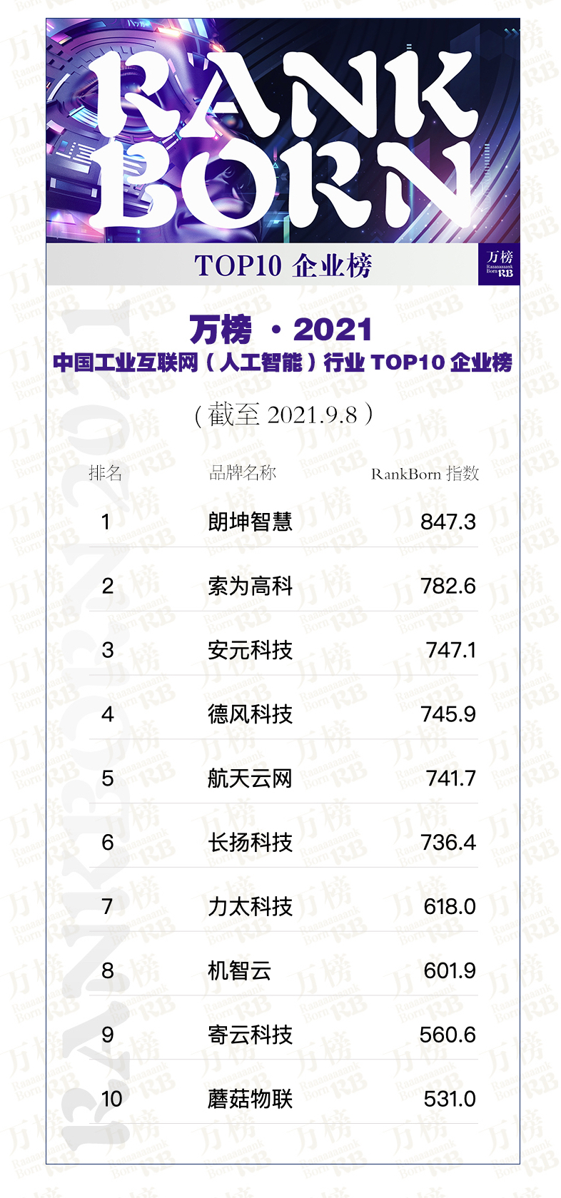 2022人工智能企业排名,2023人工智能企业100强
