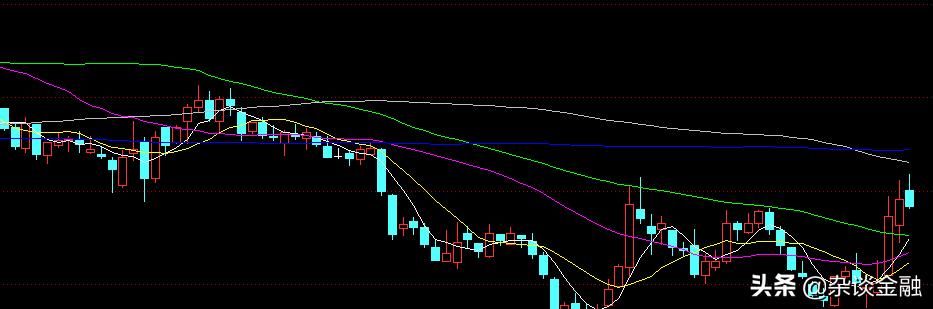 股票的平均线怎么看,股票250均线在哪看