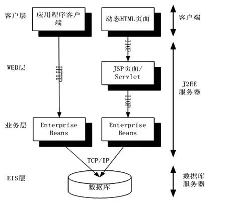 java程序有哪些编码规范,java代码中如何设置编码格式