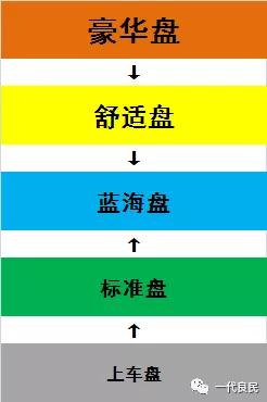 想很中肯的给你一些建议,建议中肯的意思