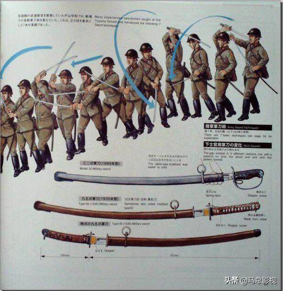 日本二战时期军用工具,二战日军陆兵装备