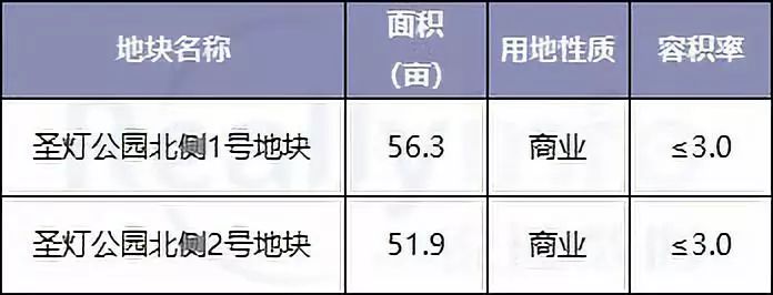 二仙桥的发展,二仙桥最新发展