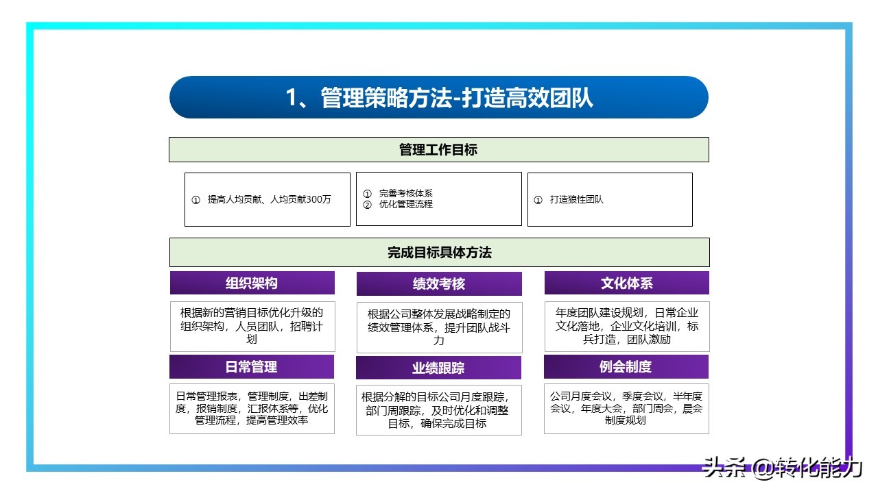 销售2021年总结及2022年计划ppt,下半年规划ppt思路