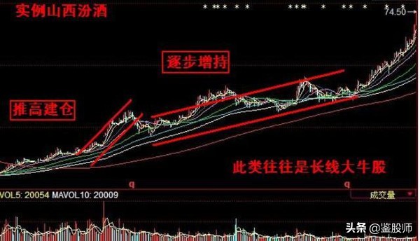 跟庄技巧与选股法,跟庄操盘技术
