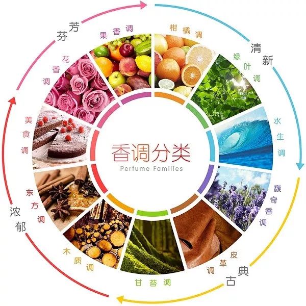 男人香吧，不是罪