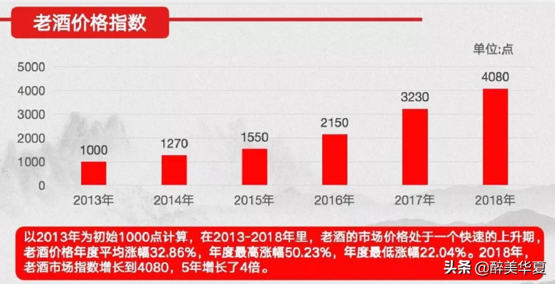 名酒企业启动老酒战略，锁定“以老带新”目标